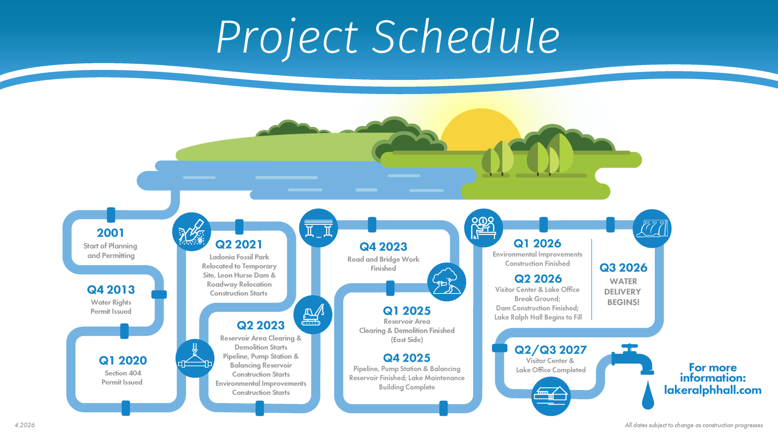 Timeline infographic titled Project Schedule with a blue looping pipeline showing milestones from 2001 to 2026 over a waterfront landscape, trees, and sun. This conveys project progress.