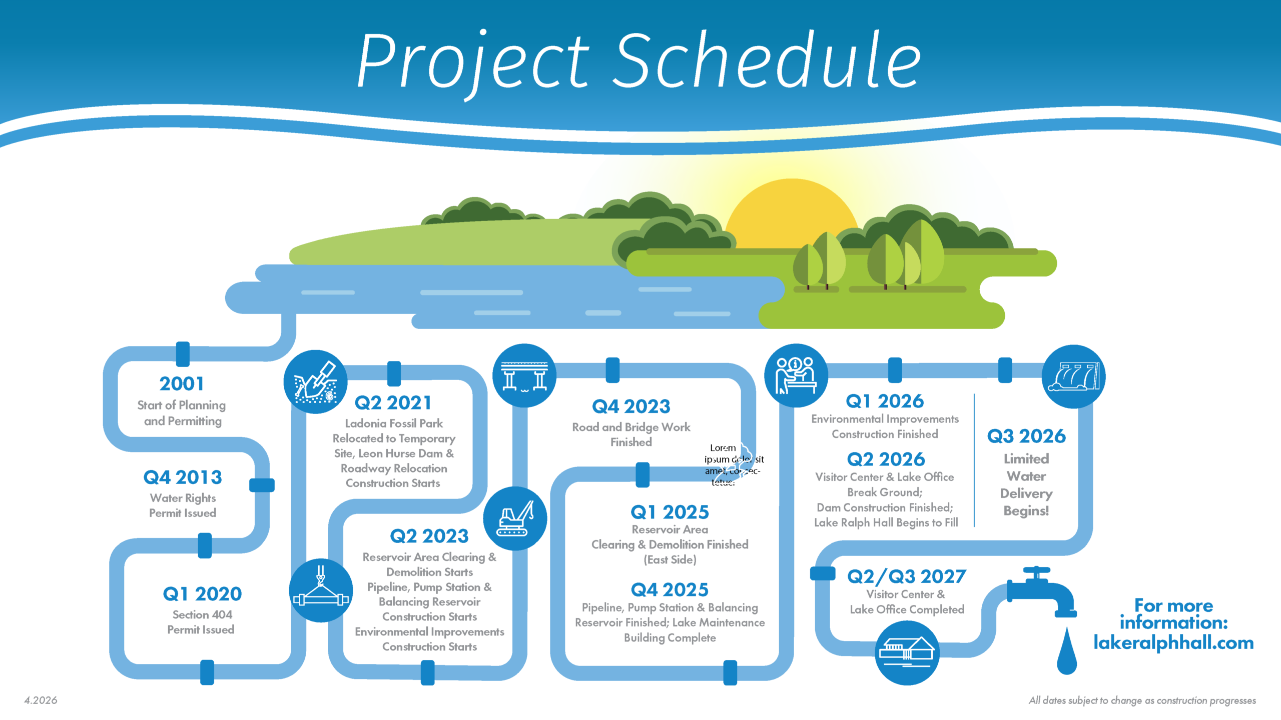 Infographic titled Project Schedule with a landscape above a blue pipeline timeline of milestones and dates.